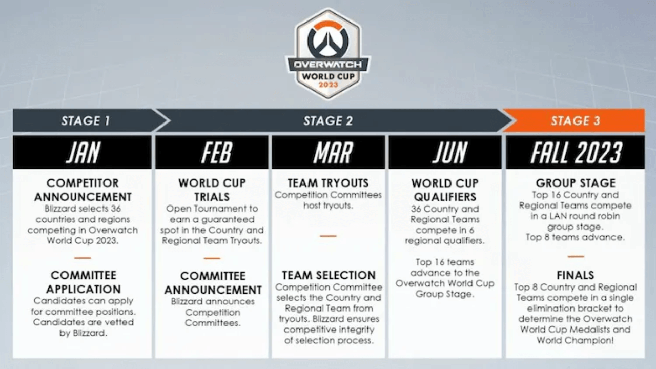 ow world cup schedule