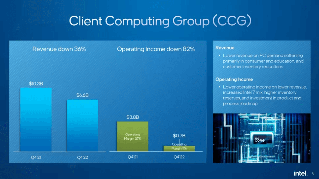Intels Client Computing Group Titel