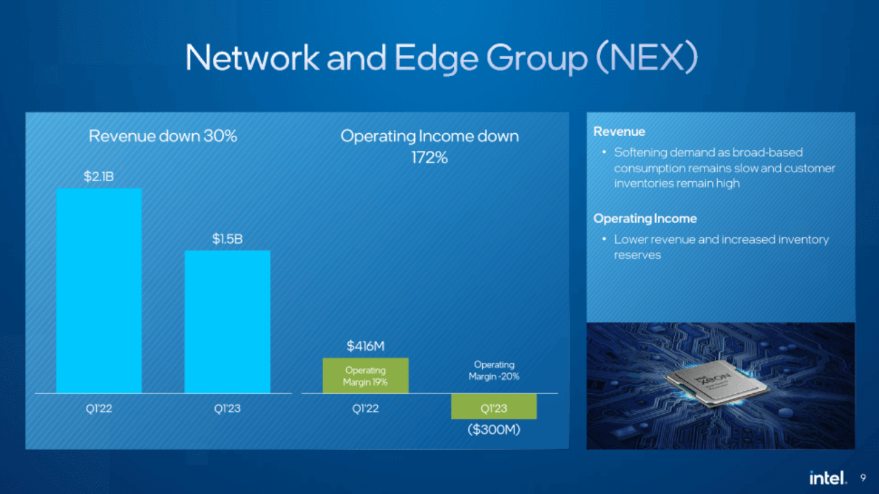 network and edge