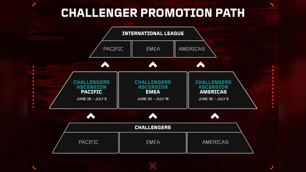 challenger promotion