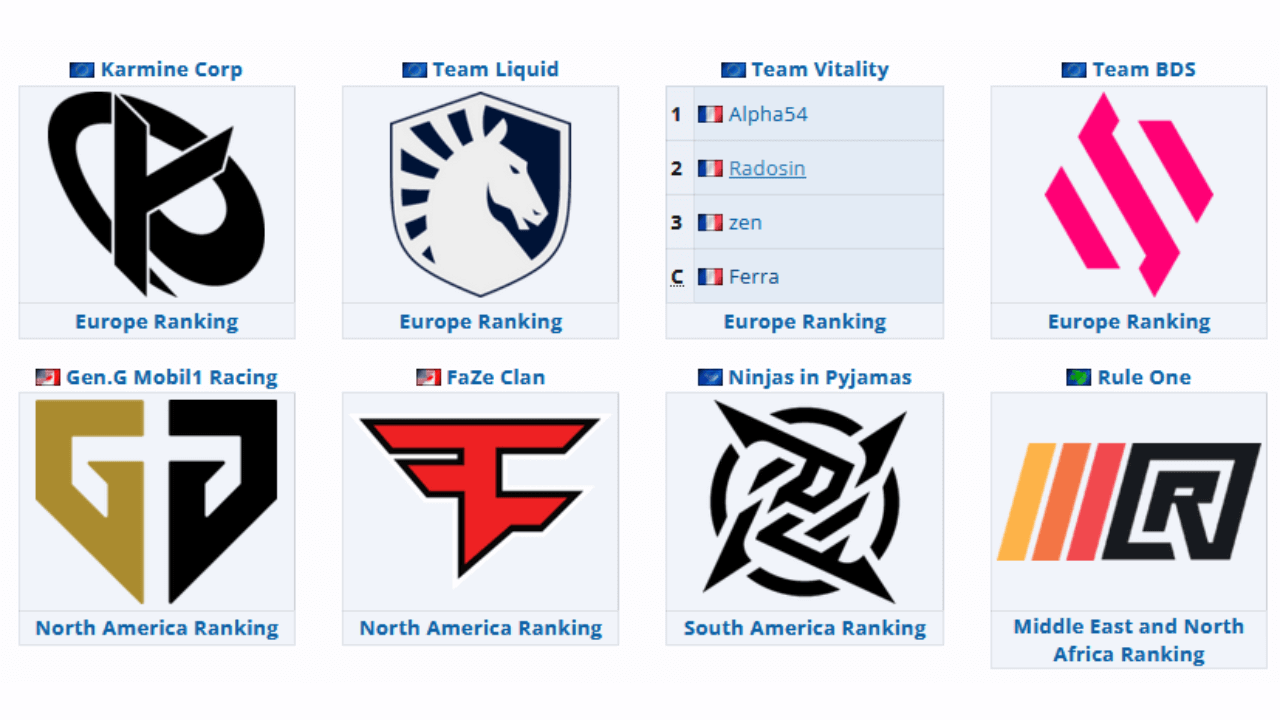 rocket league world championship teams in groups
